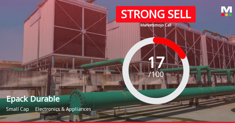 Epack Durable Ltd is Rated Strong Sell
