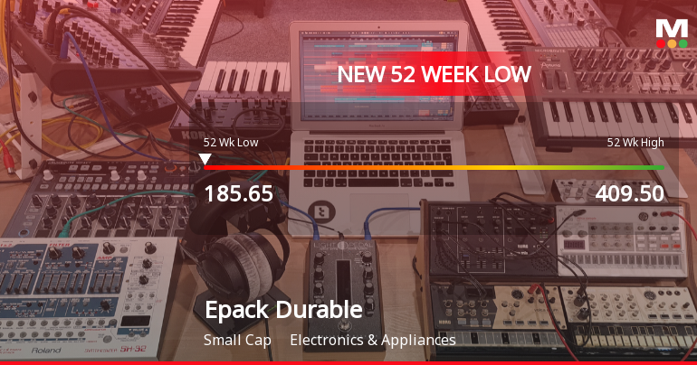 Epack Durable Ltd Falls to 52-Week Low of Rs 185.5 as Sell-Off Deepens