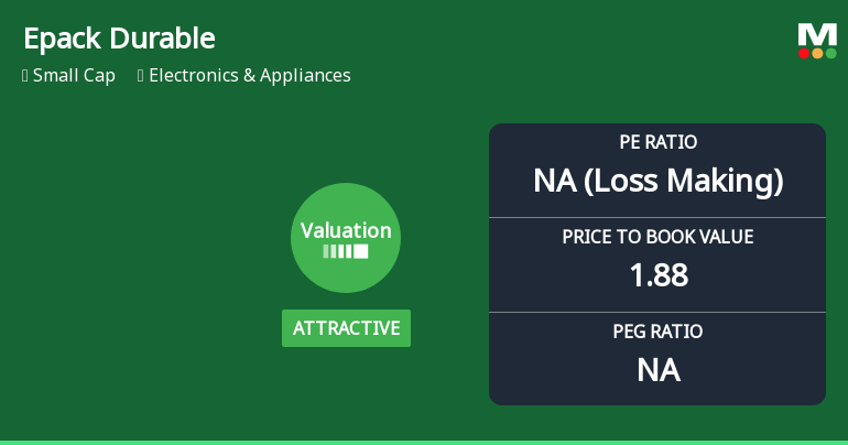 Epack Durable Ltd Valuation Shifts: From Very Attractive to Attractive Amid Market Challenges