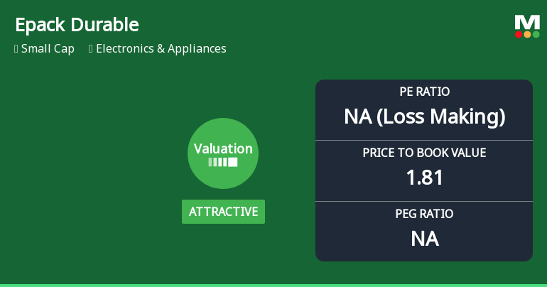 Epack Durable Ltd Valuation Shifts Amidst Market Downturn