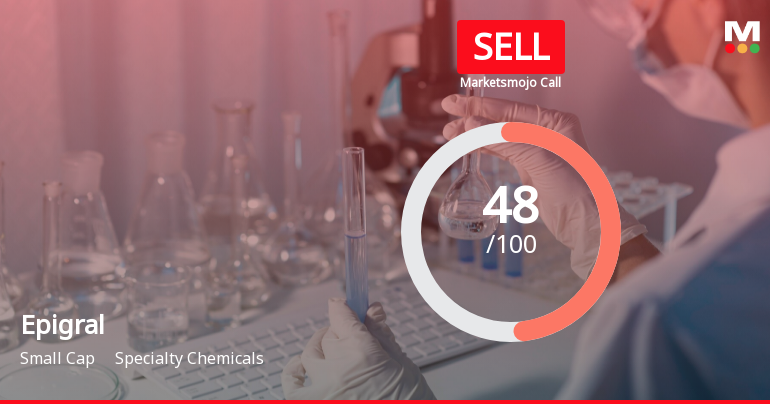 Epigral Ltd is Rated Sell by MarketsMOJO