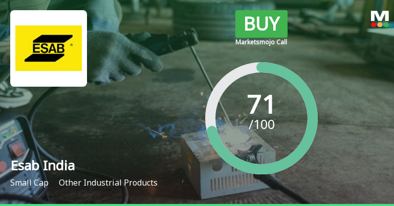 Esab India Ltd is Rated Buy