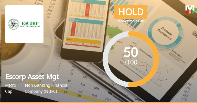 Escorp Asset Management Ltd Upgraded to Hold on Improved Technicals and Valuation