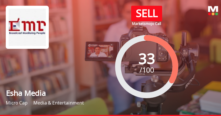 Esha Media Research Ltd Upgraded to Sell by MarketsMOJO Amid Mixed Technical Signals