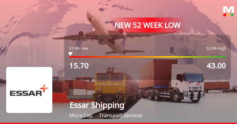 Five Consecutive Losses Push Essar Shipping Ltd to a New 52-Week Low