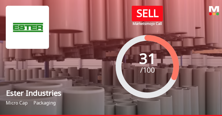 Ester Industries Ltd is Rated Sell by MarketsMOJO