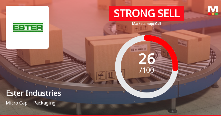 Ester Industries Ltd Downgraded to Strong Sell Amid Weak Fundamentals and Bearish Technicals