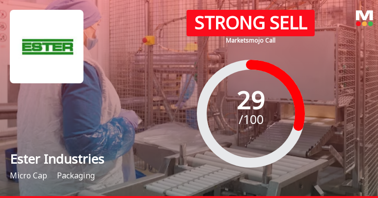 Ester Industries Ltd is Rated Strong Sell