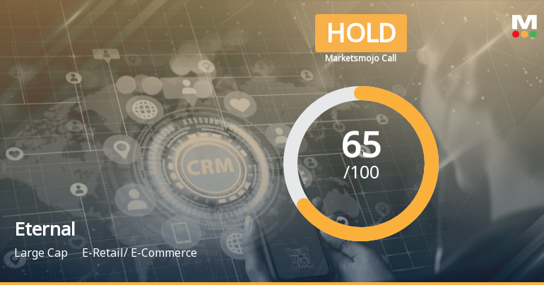 Eternal Ltd is Rated Hold by MarketsMOJO