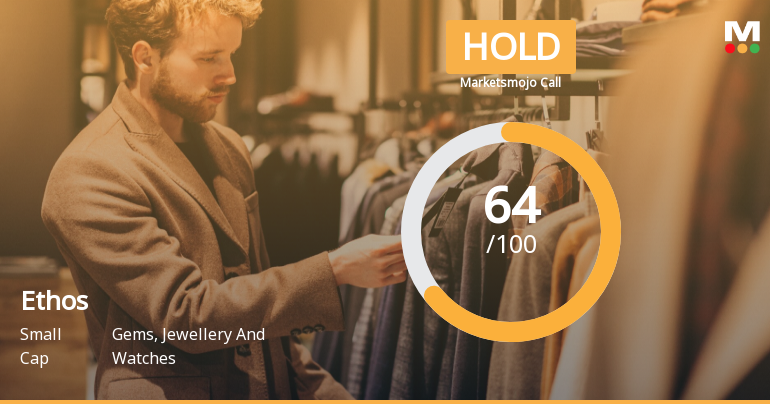 Ethos Ltd is Rated Hold by MarketsMOJO
