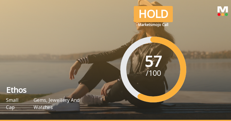 Ethos Ltd is Rated Hold by MarketsMOJO