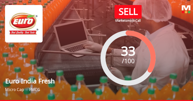 Euro India Fresh Foods Ltd is Rated Sell