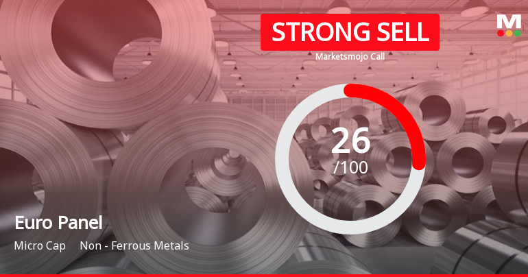 Euro Panel Products Ltd is Rated Strong Sell