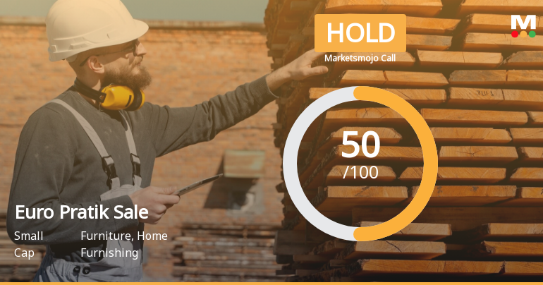 Euro Pratik Sales Ltd is Rated Hold