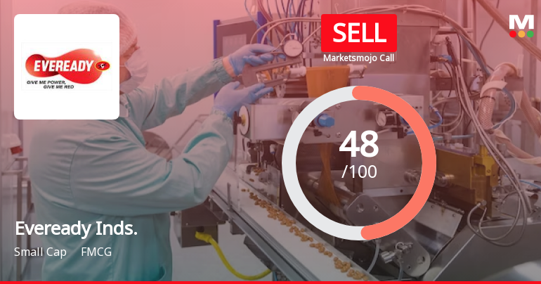 Eveready Industries India Ltd Downgraded to Sell Amid Technical Weakness and Long-Term Underperformance