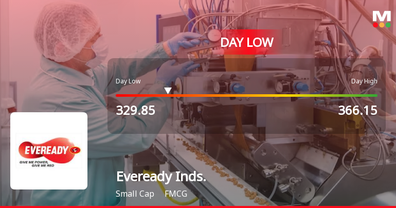 Eveready Industries India Ltd Hits Intraday Low Amid Price Pressure