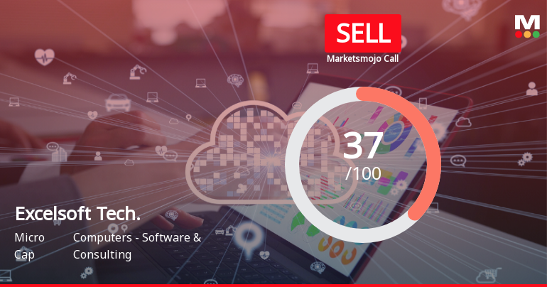 Excelsoft Technologies Downgraded to Sell Amid Technical and Financial Concerns