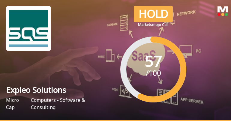 Expleo Solutions Ltd is Rated Hold by MarketsMOJO