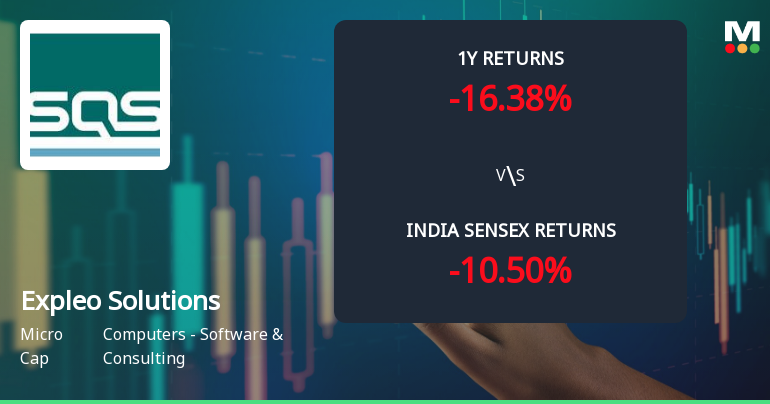 Expleo Solutions Ltd Technical Momentum Shifts Amid Mixed Market Signals