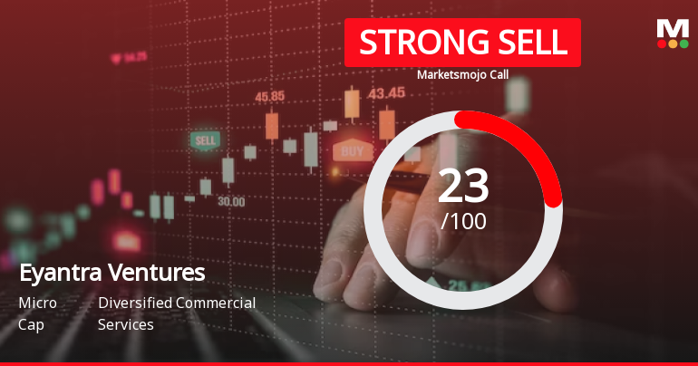 Eyantra Ventures Ltd is Rated Strong Sell