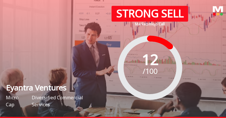 Eyantra Ventures Ltd is Rated Strong Sell