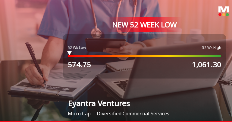 Eyantra Ventures Ltd Falls to 52-Week Low of Rs 574.75 as Sell-Off Deepens