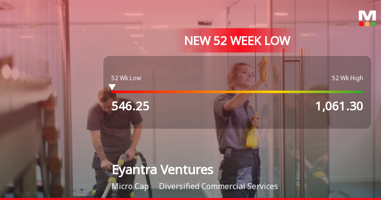Eyantra Ventures Ltd Falls to 52-Week Low of Rs 546.25 as Sell-Off Deepens