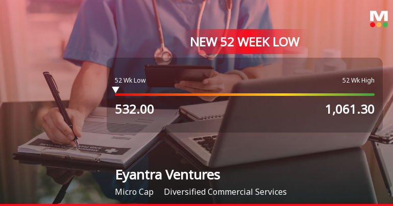 Eyantra Ventures Ltd Falls to 52-Week Low of Rs 532.55 as Sell-Off Deepens