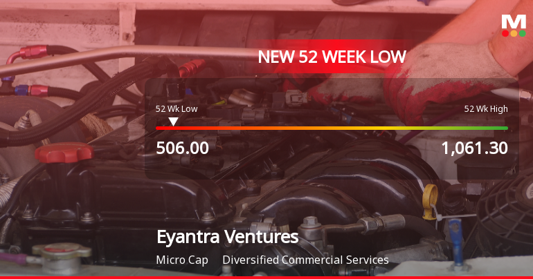 Eyantra Ventures Ltd Falls to 52-Week Low of Rs 506 as Sell-Off Deepens