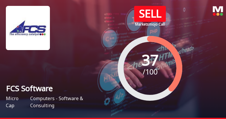 FCS Software Solutions Ltd is Rated Sell