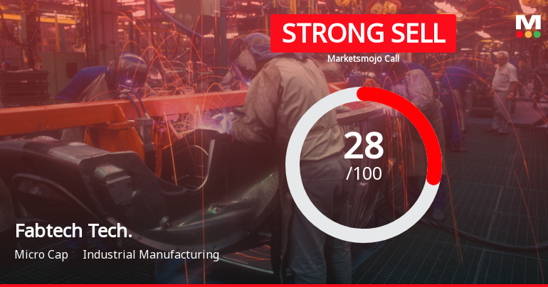 Fabtech Technologies Downgraded to Strong Sell Amid Weak Financials and Bearish Technicals