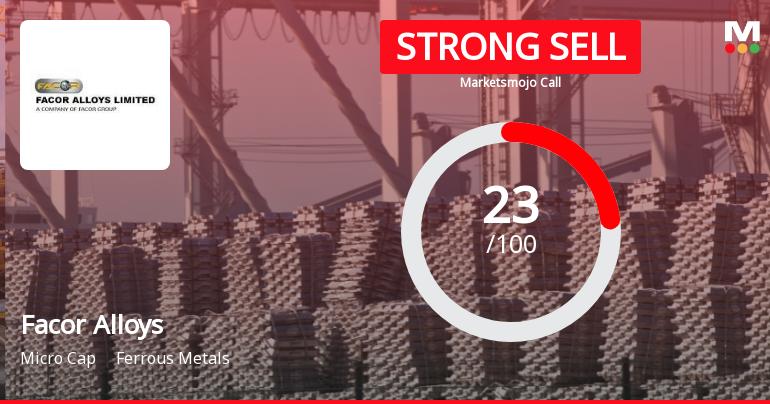 Facor Alloys Ltd Downgraded to Strong Sell Amid Weak Fundamentals and Technical Setbacks
