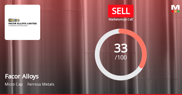 Facor Alloys Ltd Upgraded to Sell on Technical Improvement Despite Weak Fundamentals