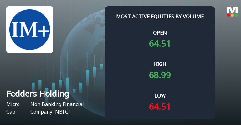 Fedders Holding Ltd Surges on Exceptional Volume Amid Strong Accumulation Signals