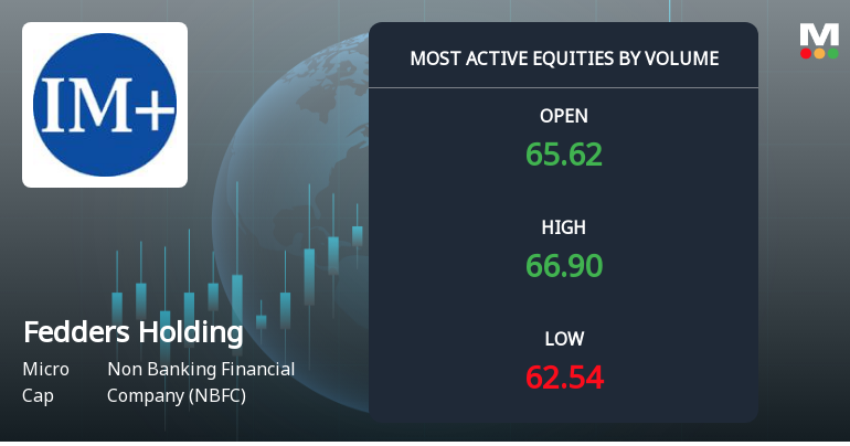 Fedders Holding Ltd Sees Exceptional Volume Surge Amid Sustained Gains
