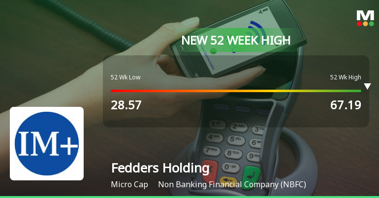 Broad-Based Technical Strength Lifts Fedders Holding Ltd to 52-Week High of Rs 67.19