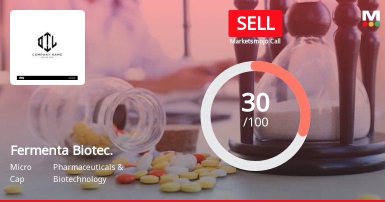 Fermenta Biotech Ltd is Rated Sell