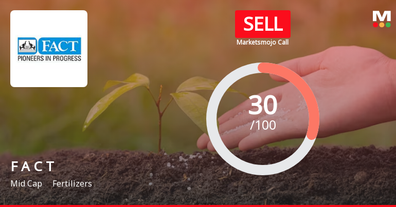 Fertilizers & Chemicals Travancore Ltd is Rated Sell