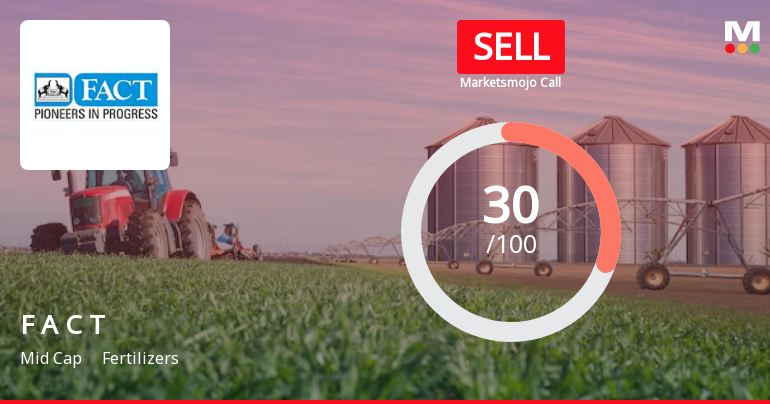 Fertilizers & Chemicals Travancore Ltd is Rated Sell