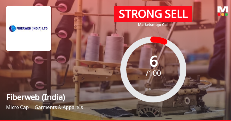 Fiberweb (India) Ltd is Rated Strong Sell