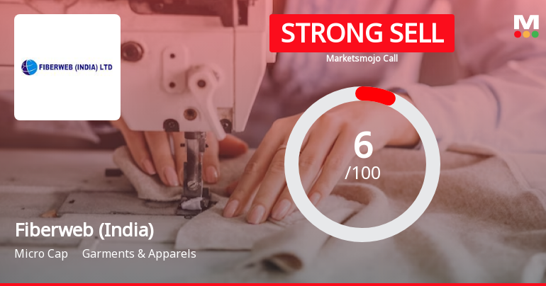 Fiberweb (India) Ltd is Rated Strong Sell