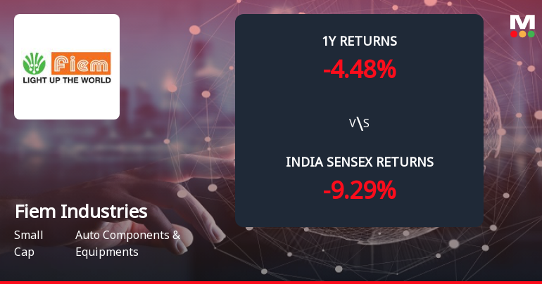 Fiem Industries Ltd Forms Death Cross Signalling Potential Bearish Trend