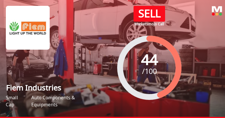 Fiem Industries Ltd Downgraded to Sell Amid Technical Weakness and Flat Financials