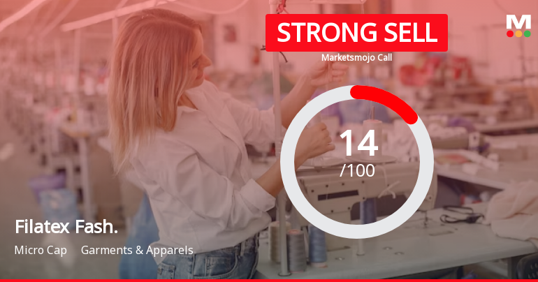 Filatex Fashions Ltd is Rated Strong Sell