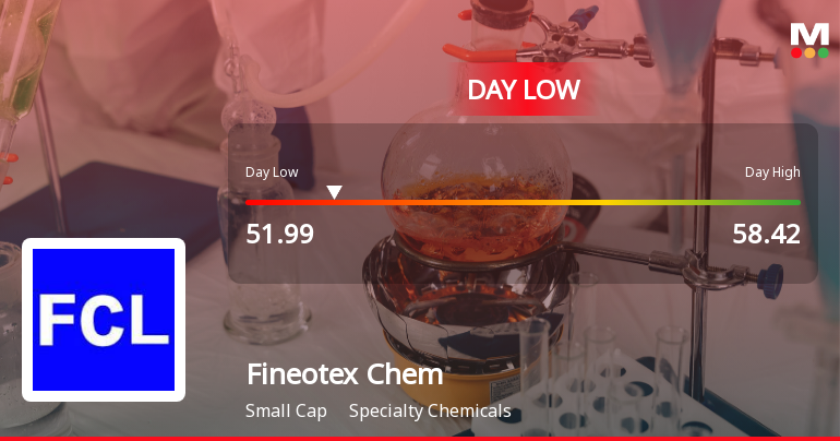 Fineotex Chemical Ltd Hits Intraday Low Amid Price Pressure on 15 Sep 2026