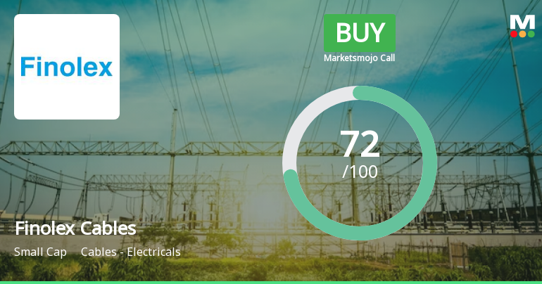 Finolex Cables Ltd. is Rated Buy by MarketsMOJO