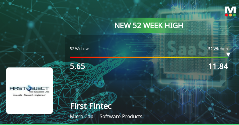 Broad-Based Technical Strength Lifts First Fintec Ltd to 52-Week High of Rs 11.84