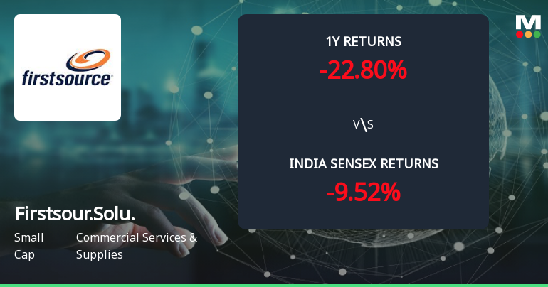 Golden Cross Forms in Firstsource Solutions Ltd — On a Day the Stock Surged 14.6%. What the Mixed Signals Mean
