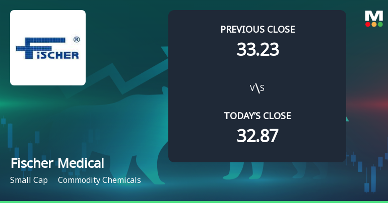 Fischer Medical Ventures Ltd Opens 9.49% Higher Amid Mixed Technical Signals