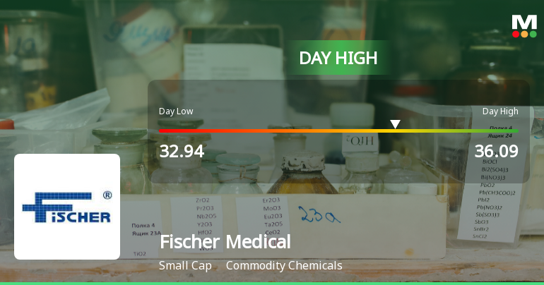 Fischer Medical Ventures Ltd Surges 7.06% to Day's High of Rs 34.2 — Outperforms Sector by 2.28 Percentage Points